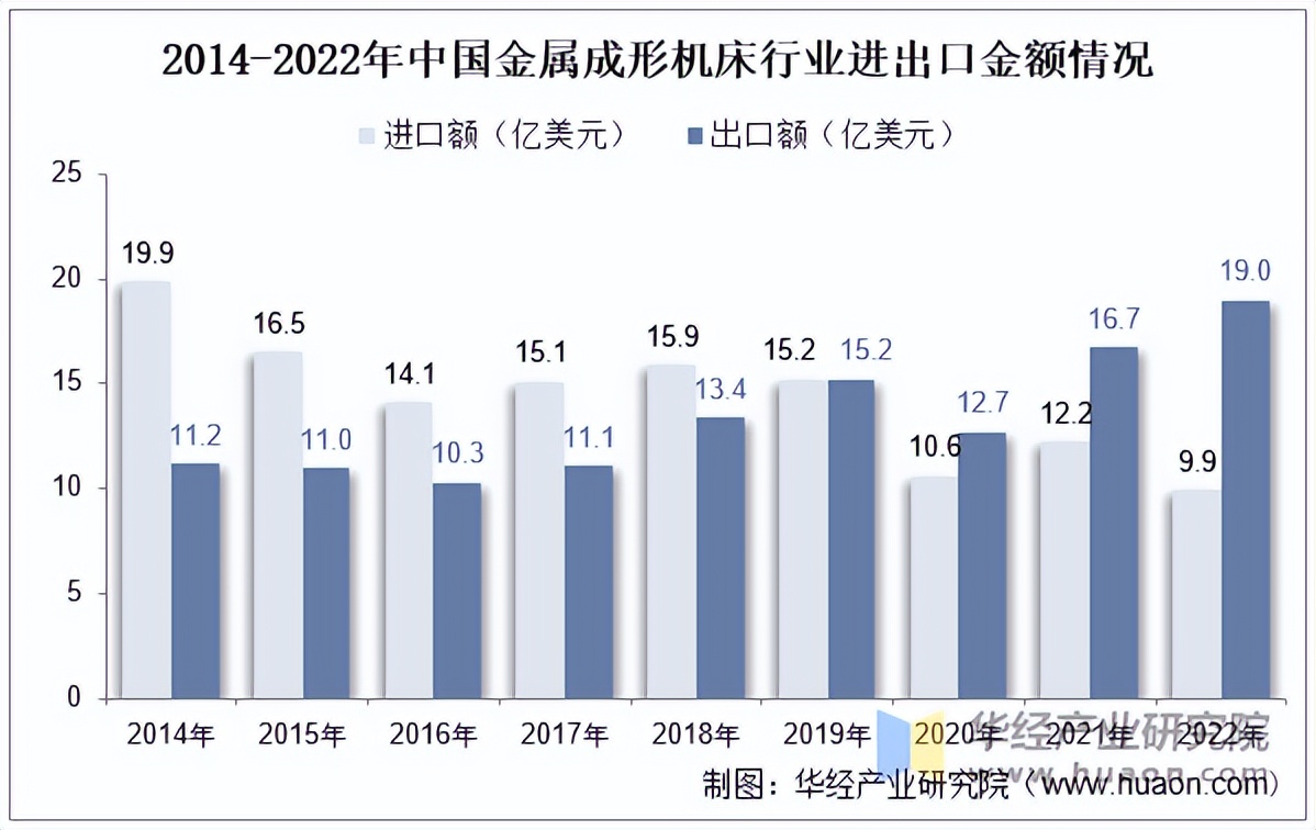 左手机器人右手新能源汽车秦川机床何时完成二次起跳？(图1)