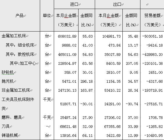 中国工程机械出口东南亚分析(图1)