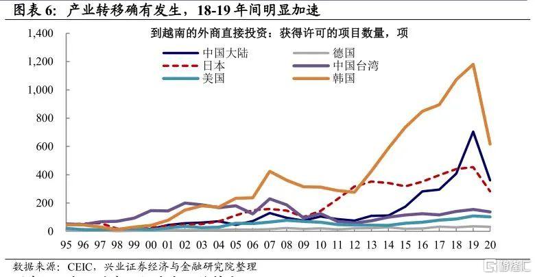 半岛股份科技有限公司：想要取代中国？全球外企扎堆到越南后才发现越南发展还得靠中国(图1)