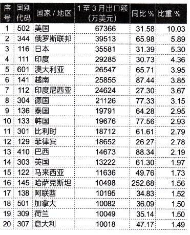 2024年越中双边贸易数据(图1)