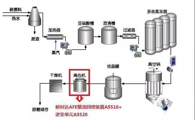 国际贸易风险防范与合同管理专项(图1)