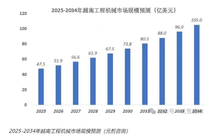 越南磨床市场需求较多是中国重要出口目的地(图1)