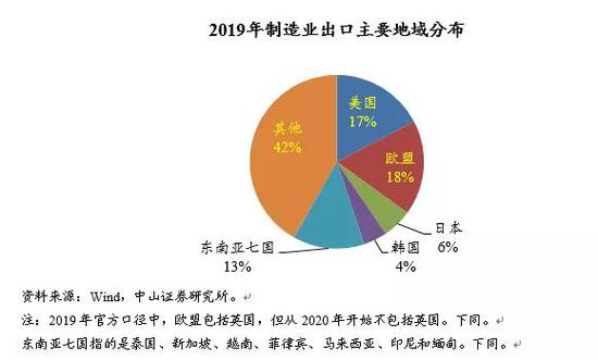 机械设备外贸流程(图1)
