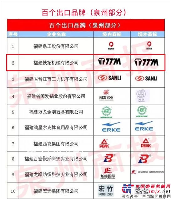 7月挖掘机销量19521台出口占比61%再创新高(图1)