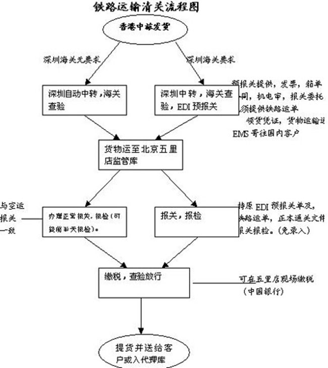 尼日利亚SONCAP认证流程:电子、玩具、汽车零部件出口尼日利亚清关要求(图1)