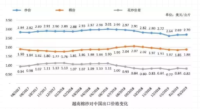 半岛官方网站：越南皮革鞋类产值增长突出(图1)